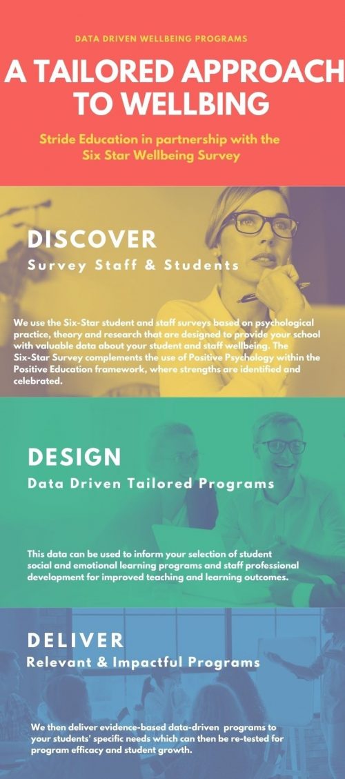 discover design deliver